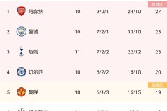 西汉姆联波特定帅离任，新任主教练候选名单揭晓，备战新赛季