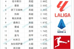 英超焦点战：利物浦vs热刺，利物浦大胜预测，热刺客场摆烂危机